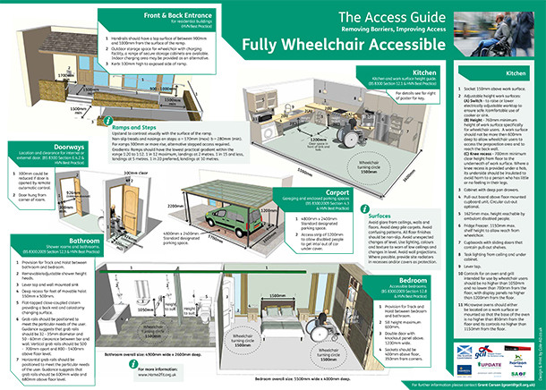 32200-GCiL---Wheelchair-Accessible---Entire-poster